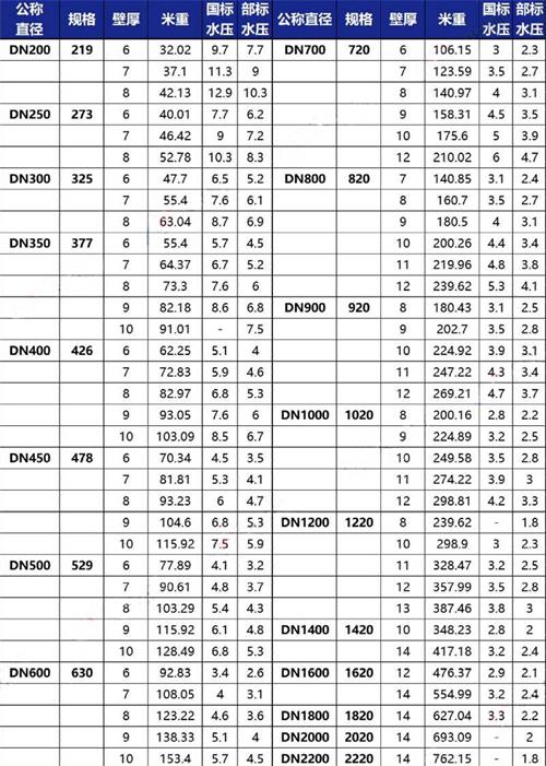 龙潭tpep防腐钢管供应规格尺寸